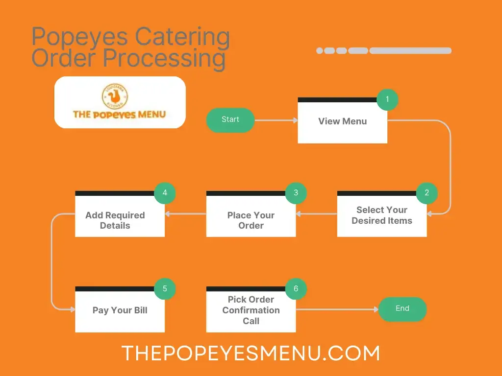 Popeyes Menu With Latest Prices September 2025 190 Popeyes Catering Order Processing